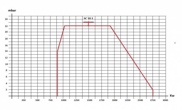 SC 10.1 HZ Fuel Oil Çift Kademe Monoblock Brülör ALFA